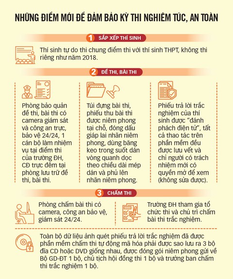 Mong muốn thi nghiêm túc, an toàn trở nên cháy bỏng - Ảnh 5. Mong muốn thi nghiêm túc, an toàn trở nên cháy bỏng - Ảnh 5.