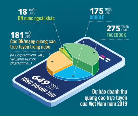 YouTube không dọn clip độc, doanh nghiệp đừng quảng cáo! - Ảnh 1. YouTube không dọn clip độc, doanh nghiệp đừng quảng cáo! - Ảnh 1.