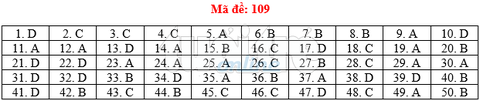 Bài giải gợi ý môn toán thi THPT quốc gia 2019 - đủ 24 mã đề - Ảnh 10. Bài giải gợi ý môn toán thi THPT quốc gia 2019 - đủ 24 mã đề - Ảnh 10.