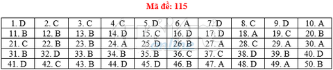 Bài giải gợi ý môn toán thi THPT quốc gia 2019 - đủ 24 mã đề - Ảnh 16. Bài giải gợi ý môn toán thi THPT quốc gia 2019 - đủ 24 mã đề - Ảnh 16.