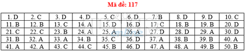 Bài giải gợi ý môn toán thi THPT quốc gia 2019 - đủ 24 mã đề - Ảnh 18. Bài giải gợi ý môn toán thi THPT quốc gia 2019 - đủ 24 mã đề - Ảnh 18.