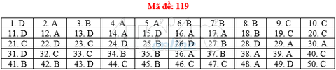 Bài giải gợi ý môn toán thi THPT quốc gia 2019 - đủ 24 mã đề - Ảnh 20. Bài giải gợi ý môn toán thi THPT quốc gia 2019 - đủ 24 mã đề - Ảnh 20.