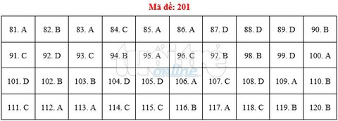Bài giải gợi ý môn sinh THPT quốc gia 2019 - đủ 24 mã đề - Ảnh 2. Bài giải gợi ý môn sinh THPT quốc gia 2019 - đủ 24 mã đề - Ảnh 2.