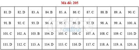 Bài giải gợi ý môn sinh THPT quốc gia 2019 - đủ 24 mã đề - Ảnh 6. Bài giải gợi ý môn sinh THPT quốc gia 2019 - đủ 24 mã đề - Ảnh 6.