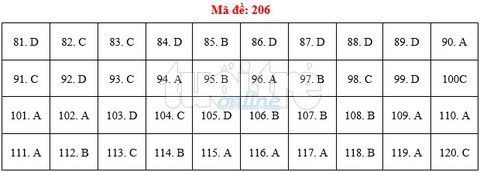 Bài giải gợi ý môn sinh THPT quốc gia 2019 - đủ 24 mã đề - Ảnh 7. Bài giải gợi ý môn sinh THPT quốc gia 2019 - đủ 24 mã đề - Ảnh 7.