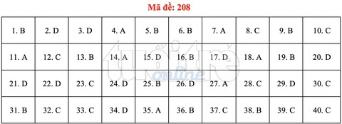 Bài giải gợi ý môn vật lý THPT quốc gia 2019 - Ảnh 3. Bài giải gợi ý môn vật lý THPT quốc gia 2019 - Ảnh 3.