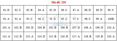 Bài giải gợi ý môn sinh THPT quốc gia 2019 - đủ 24 mã đề - Ảnh 11. Bài giải gợi ý môn sinh THPT quốc gia 2019 - đủ 24 mã đề - Ảnh 11.