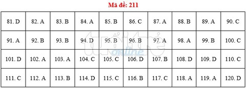 Bài giải gợi ý môn sinh THPT quốc gia 2019 - đủ 24 mã đề - Ảnh 12. Bài giải gợi ý môn sinh THPT quốc gia 2019 - đủ 24 mã đề - Ảnh 12.
