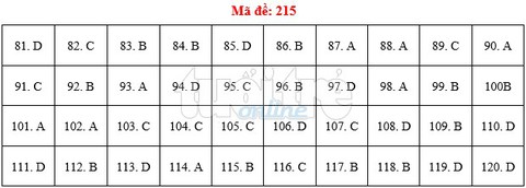 Bài giải gợi ý môn sinh THPT quốc gia 2019 - đủ 24 mã đề - Ảnh 16. Bài giải gợi ý môn sinh THPT quốc gia 2019 - đủ 24 mã đề - Ảnh 16.