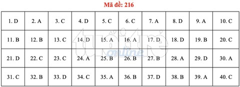 Bài giải gợi ý môn vật lý THPT quốc gia 2019 - Ảnh 5. Bài giải gợi ý môn vật lý THPT quốc gia 2019 - Ảnh 5.