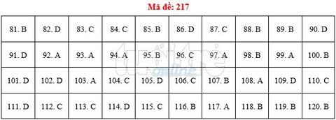 Bài giải gợi ý môn sinh THPT quốc gia 2019 - đủ 24 mã đề - Ảnh 18. Bài giải gợi ý môn sinh THPT quốc gia 2019 - đủ 24 mã đề - Ảnh 18.