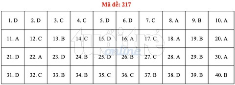 Bài giải gợi ý môn vật lý THPT quốc gia 2019 - Ảnh 6. Bài giải gợi ý môn vật lý THPT quốc gia 2019 - Ảnh 6.