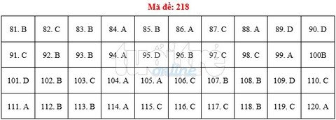 Bài giải gợi ý môn sinh THPT quốc gia 2019 - đủ 24 mã đề - Ảnh 19. Bài giải gợi ý môn sinh THPT quốc gia 2019 - đủ 24 mã đề - Ảnh 19.