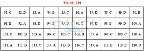 Bài giải gợi ý môn sinh THPT quốc gia 2019 - đủ 24 mã đề - Ảnh 20. Bài giải gợi ý môn sinh THPT quốc gia 2019 - đủ 24 mã đề - Ảnh 20.