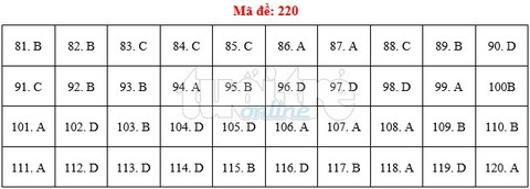 Bài giải gợi ý môn sinh THPT quốc gia 2019 - đủ 24 mã đề - Ảnh 21. Bài giải gợi ý môn sinh THPT quốc gia 2019 - đủ 24 mã đề - Ảnh 21.