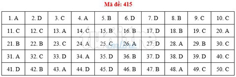 Bài giải gợi ý môn tiếng Anh THPT quốc gia 2019 - đủ 24 mã đề - Ảnh 16.