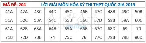 Bài giải gợi ý môn hóa học THPT quốc gia 2019 - đủ 24 mã đề - Ảnh 5. Bài giải gợi ý môn hóa học THPT quốc gia 2019 - đủ 24 mã đề - Ảnh 5.