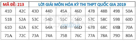 Bài giải gợi ý môn hóa học THPT quốc gia 2019 - đủ 24 mã đề - Ảnh 14. Bài giải gợi ý môn hóa học THPT quốc gia 2019 - đủ 24 mã đề - Ảnh 14.
