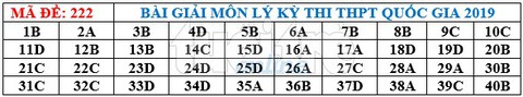 Bài giải gợi ý môn vật lý THPT quốc gia 2019 - Ảnh 7. Bài giải gợi ý môn vật lý THPT quốc gia 2019 - Ảnh 7.
