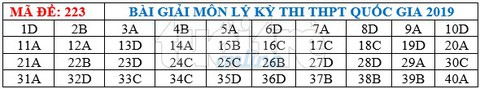 Bài giải gợi ý môn vật lý THPT quốc gia 2019 - Ảnh 8. Bài giải gợi ý môn vật lý THPT quốc gia 2019 - Ảnh 8.