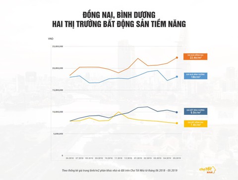 Đông Nam Bộ - ‘miếng bánh’ bất động sản hấp dẫn - Ảnh 2. Đông Nam Bộ - ‘miếng bánh’ bất động sản hấp dẫn - Ảnh 2.