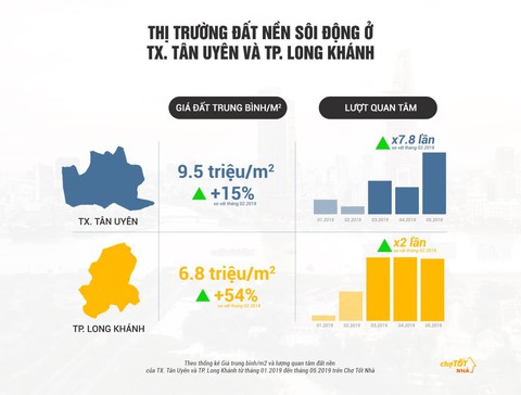 Đông Nam Bộ - ‘miếng bánh’ bất động sản hấp dẫn - Ảnh 3. Đông Nam Bộ - ‘miếng bánh’ bất động sản hấp dẫn - Ảnh 3.
