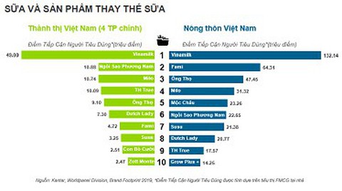 Bí quyết Vinasoy giữ vững thành công từ sữa đậu nành Fami - Ảnh 1. Bí quyết Vinasoy giữ vững thành công từ sữa đậu nành Fami - Ảnh 1.