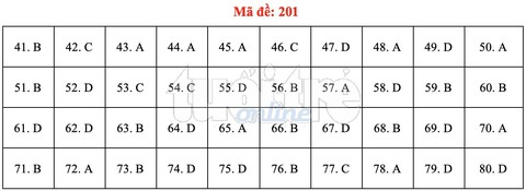 Bài giải gợi ý môn hóa học THPT quốc gia 2019 - đủ 24 mã đề - Ảnh 2. Bài giải gợi ý môn hóa học THPT quốc gia 2019 - đủ 24 mã đề - Ảnh 2.