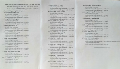 Khánh Hòa công bố điểm chuẩn vào lớp 10 - Ảnh 2. Khánh Hòa công bố điểm chuẩn vào lớp 10 - Ảnh 2.