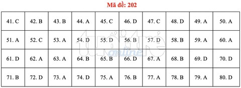 Bài giải gợi ý môn hóa học THPT quốc gia 2019 - đủ 24 mã đề - Ảnh 3. Bài giải gợi ý môn hóa học THPT quốc gia 2019 - đủ 24 mã đề - Ảnh 3.