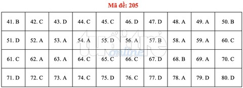 Bài giải gợi ý môn hóa học THPT quốc gia 2019 - đủ 24 mã đề - Ảnh 6. Bài giải gợi ý môn hóa học THPT quốc gia 2019 - đủ 24 mã đề - Ảnh 6.