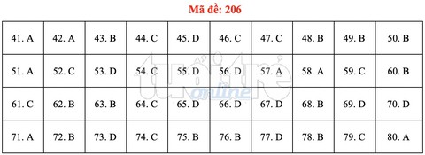 Bài giải gợi ý môn hóa học THPT quốc gia 2019 - đủ 24 mã đề - Ảnh 7. Bài giải gợi ý môn hóa học THPT quốc gia 2019 - đủ 24 mã đề - Ảnh 7.