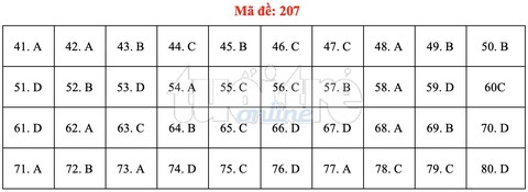 Bài giải gợi ý môn hóa học THPT quốc gia 2019 - đủ 24 mã đề - Ảnh 8. Bài giải gợi ý môn hóa học THPT quốc gia 2019 - đủ 24 mã đề - Ảnh 8.
