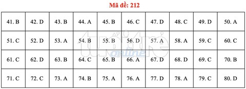 Bài giải gợi ý môn hóa học THPT quốc gia 2019 - đủ 24 mã đề - Ảnh 13. Bài giải gợi ý môn hóa học THPT quốc gia 2019 - đủ 24 mã đề - Ảnh 13.