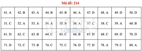 Bài giải gợi ý môn hóa học THPT quốc gia 2019 - đủ 24 mã đề - Ảnh 15. Bài giải gợi ý môn hóa học THPT quốc gia 2019 - đủ 24 mã đề - Ảnh 15.