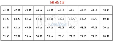 Bài giải gợi ý môn hóa học THPT quốc gia 2019 - đủ 24 mã đề - Ảnh 17. Bài giải gợi ý môn hóa học THPT quốc gia 2019 - đủ 24 mã đề - Ảnh 17.