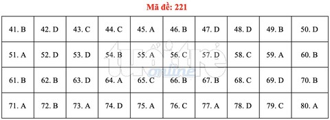 Bài giải gợi ý môn hóa học THPT quốc gia 2019 - đủ 24 mã đề - Ảnh 22. Bài giải gợi ý môn hóa học THPT quốc gia 2019 - đủ 24 mã đề - Ảnh 22.