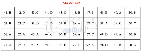Bài giải gợi ý môn hóa học THPT quốc gia 2019 - đủ 24 mã đề - Ảnh 23. Bài giải gợi ý môn hóa học THPT quốc gia 2019 - đủ 24 mã đề - Ảnh 23.