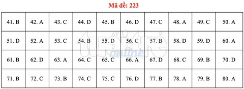 Bài giải gợi ý môn hóa học THPT quốc gia 2019 - đủ 24 mã đề - Ảnh 24. Bài giải gợi ý môn hóa học THPT quốc gia 2019 - đủ 24 mã đề - Ảnh 24.