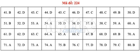 Bài giải gợi ý môn hóa học THPT quốc gia 2019 - đủ 24 mã đề - Ảnh 25. Bài giải gợi ý môn hóa học THPT quốc gia 2019 - đủ 24 mã đề - Ảnh 25.