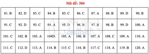 Bài giải gợi ý môn GDCD THPT quốc gia 2019 - đủ 24 mã đề - Ảnh 5. Bài giải gợi ý môn GDCD THPT quốc gia 2019 - đủ 24 mã đề - Ảnh 5.