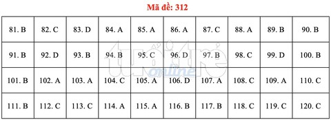 Bài giải gợi ý môn GDCD THPT quốc gia 2019 - đủ 24 mã đề - Ảnh 13. Bài giải gợi ý môn GDCD THPT quốc gia 2019 - đủ 24 mã đề - Ảnh 13.
