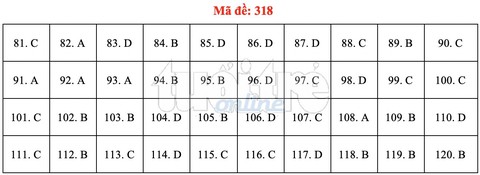 Bài giải gợi ý môn GDCD THPT quốc gia 2019 - đủ 24 mã đề - Ảnh 19. Bài giải gợi ý môn GDCD THPT quốc gia 2019 - đủ 24 mã đề - Ảnh 19.