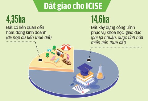 Mời GS Trần Thanh Vân mở trung tâm khoa học: Hứa miễn tiền đất nay lại đòi nợ - Ảnh 3. Mời GS Trần Thanh Vân mở trung tâm khoa học: Hứa miễn tiền đất nay lại đòi nợ - Ảnh 3.