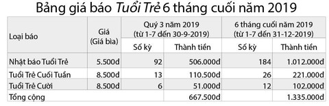 Mời bạn đọc đặt mua báo Tuổi Trẻ dài hạn - Ảnh 1. Mời bạn đọc đặt mua báo Tuổi Trẻ dài hạn - Ảnh 1.
