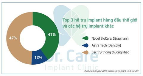 3 bí quyết lựa chọn trụ implant khi đi trồng răng - Ảnh 2. 3 bí quyết lựa chọn trụ implant khi đi trồng răng - Ảnh 2.