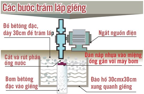 Đất lún quá, TP.HCM lấp 100.000 giếng khoan - Ảnh 6. Đất lún quá, TP.HCM lấp 100.000 giếng khoan - Ảnh 6.