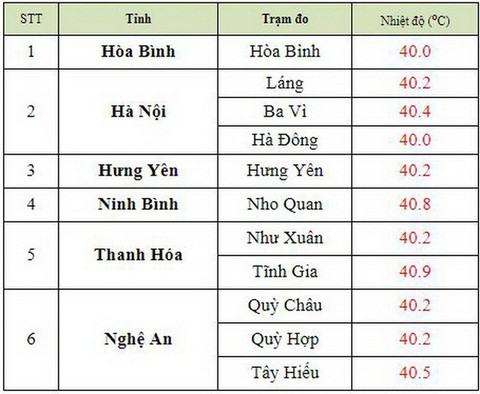 Cháy rừng uy hiếp đường dây 500 kV, EVN báo cáo Thủ tướng - Ảnh 3. Cháy rừng uy hiếp đường dây 500 kV, EVN báo cáo Thủ tướng - Ảnh 3.