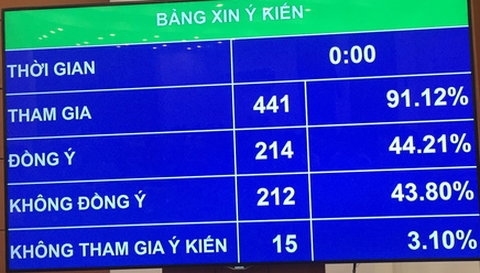 Đại biểu giằng co việc siết luật đối với người lái xe uống rượu bia - Ảnh 2. Đại biểu giằng co việc siết luật đối với người lái xe uống rượu bia - Ảnh 2.