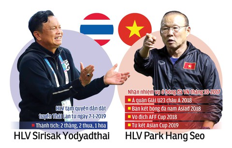 Vì sao người Thái luôn tự hào về King’s Cup ? - Ảnh 3. Vì sao người Thái luôn tự hào về King’s Cup ? - Ảnh 3.
